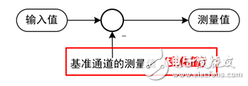 電子產(chǎn)品性能評(píng)估溫升曲線的測(cè)試