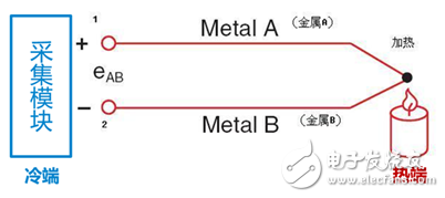 電子產(chǎn)品性能評(píng)估溫升曲線的測(cè)試