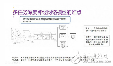 ADAS要如何運用深度學習？