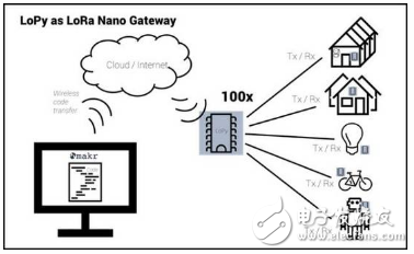BLE、ZigBee、Wi-Fi、NB-IoT、LoRa  物聯(lián)網(wǎng)從業(yè)者如何取舍？