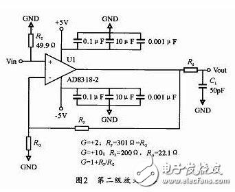 如何設(shè)計實現(xiàn)窄脈沖小信號運(yùn)放電路，三塊芯片就解決了