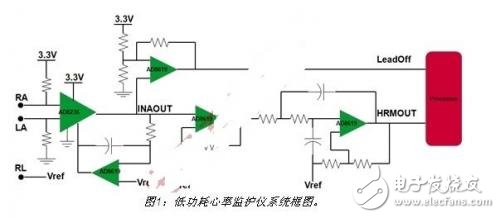 基于微功耗IC實現(xiàn)延長監(jiān)護儀電池壽命的方案解析