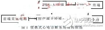 便攜式心電診斷式系統(tǒng)設(shè)計(jì)與實(shí)現(xiàn)