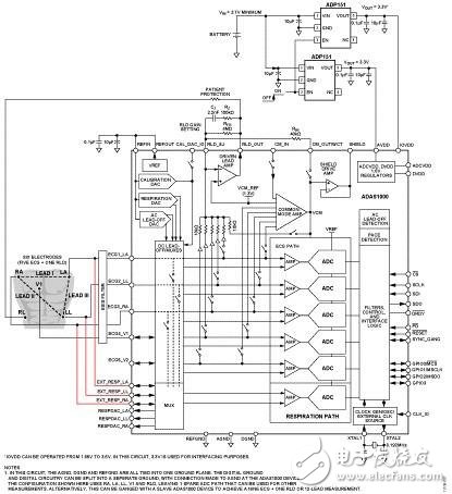 設(shè)計(jì)高度集成的心電圖（ECG）前端電路，用于電池供電 病人監(jiān)護(hù)應(yīng)用