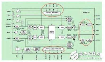 基于FPGA的視覺、聽覺誘發(fā)電位系統(tǒng)的設(shè)計(jì)