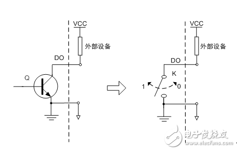 數(shù)字輸出傳感器中的數(shù)字量設(shè)計