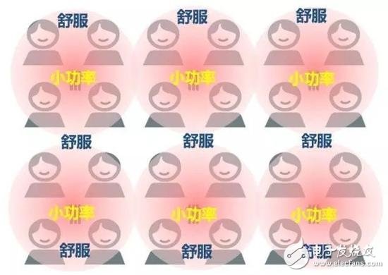 5G除了速度 還有哪些提升？