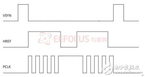 基于FPGA嵌入式系統(tǒng)的智能小車全面解析