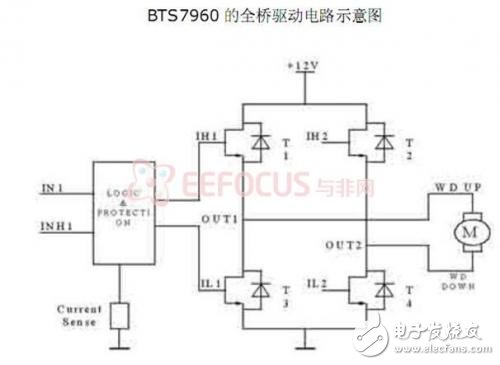 基于FPGA嵌入式系統(tǒng)的智能小車全面解析