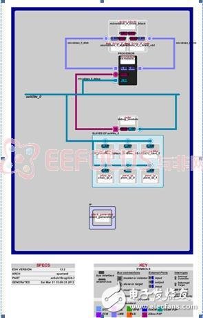 基于FPGA嵌入式系統(tǒng)的智能小車全面解析