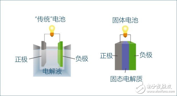 新能源產(chǎn)業(yè)將面臨的問題以及未來發(fā)展趨勢(shì)