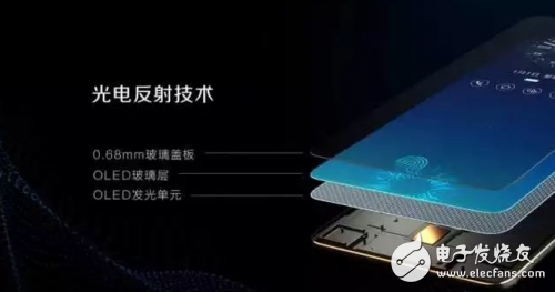vivo X20 Plus,你了解多少呢？