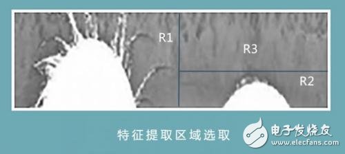 虹膜識(shí)別到底是怎樣一種技術(shù)？
