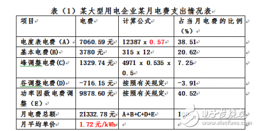 企業(yè)能源治理問題如何解決？