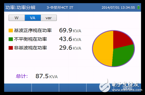 企業(yè)能源治理問題如何解決？