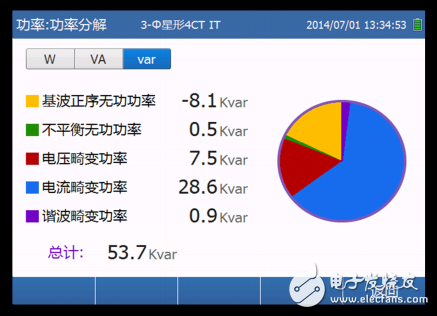 企業(yè)能源治理問題如何解決？