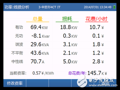 企業(yè)能源治理問題如何解決？