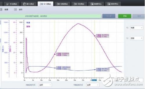一維、二維、三維電機的性能分析