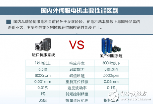 如何提升機器人伺服電機的響應(yīng)性能