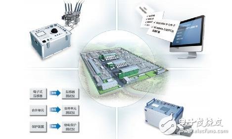智能電站與傳統電站的區(qū)別 智能電站的優(yōu)勢又在哪里