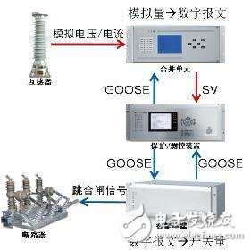 智能電站與傳統電站的區(qū)別 智能電站的優(yōu)勢又在哪里