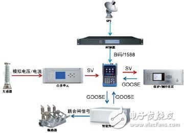 智能電站與傳統電站的區(qū)別 智能電站的優(yōu)勢又在哪里