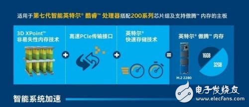傲騰或?qū)⒏淖働C理論架構(gòu)？