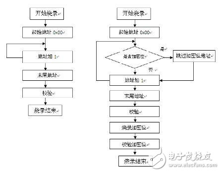 MCU很容易燒寫(xiě)壞？原因是什么