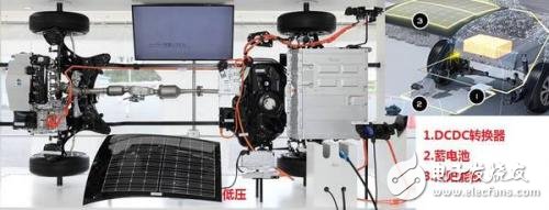 半路沒電了怎么辦？給你的電動汽車裝個太陽能車頂！