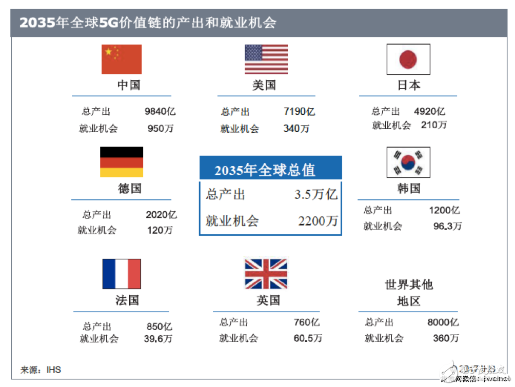高通2018峰會(huì)背后的弦外之音