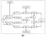 醫(yī)用加速器劑量儀系統(tǒng)故障實例分析