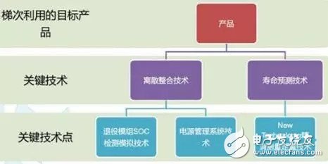 半個(gè)世界的電動(dòng)車(chē)開(kāi)在中國(guó)的大路上，環(huán)保真的只是這樣嗎？