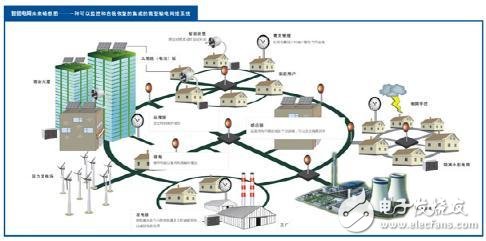 光纖在智能變電站的應用