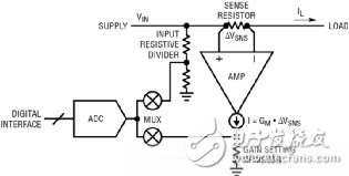 如何實現(xiàn)電動汽車電源控制和遙測？