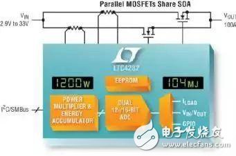 如何實現(xiàn)電動汽車電源控制和遙測？
