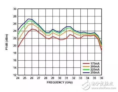 電源時序留個心，偏置不“跑偏”！