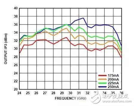 電源時序留個心，偏置不“跑偏”！