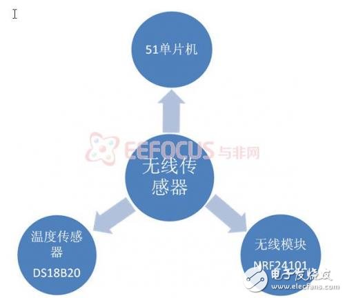 便攜式智能農(nóng)業(yè)系統(tǒng)的國(guó)內(nèi)外市場(chǎng)分析和強(qiáng)大功能介紹