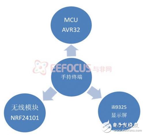 便攜式智能農(nóng)業(yè)系統(tǒng)的國內(nèi)外市場分析和強大功能介紹