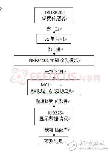 便攜式智能農(nóng)業(yè)系統(tǒng)的國內(nèi)外市場分析和強大功能介紹