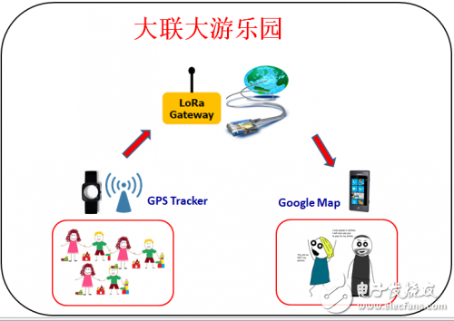 基于Semtech的LoRa擴(kuò)頻通信技術(shù)實(shí)現(xiàn)的超長距離低功耗物聯(lián)網(wǎng)解決方案