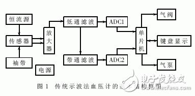 一種高精度電子血壓檢測儀的設(shè)計