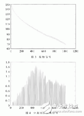 一種高精度電子血壓檢測儀的設(shè)計