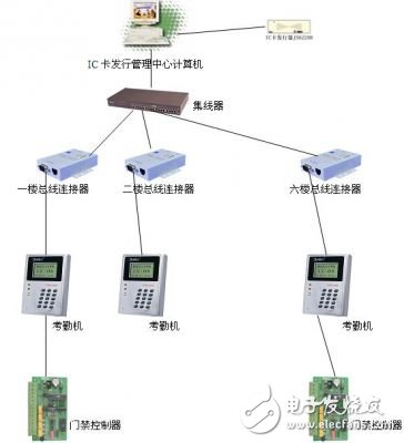 解析智能一卡通系統(tǒng)設(shè)計(jì)方案