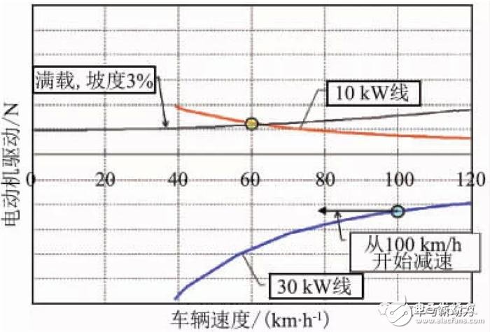 小型車混合動(dòng)力裝置的開發(fā)