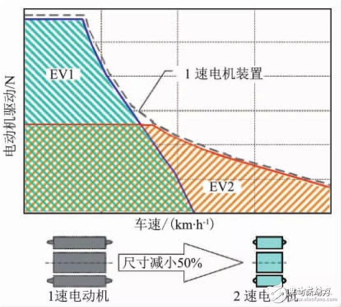 小型車混合動(dòng)力裝置的開發(fā)