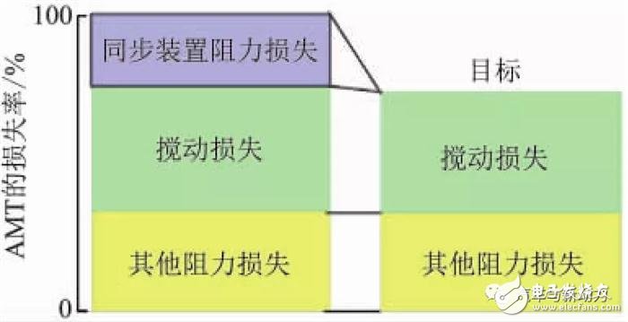 小型車混合動(dòng)力裝置的開發(fā)