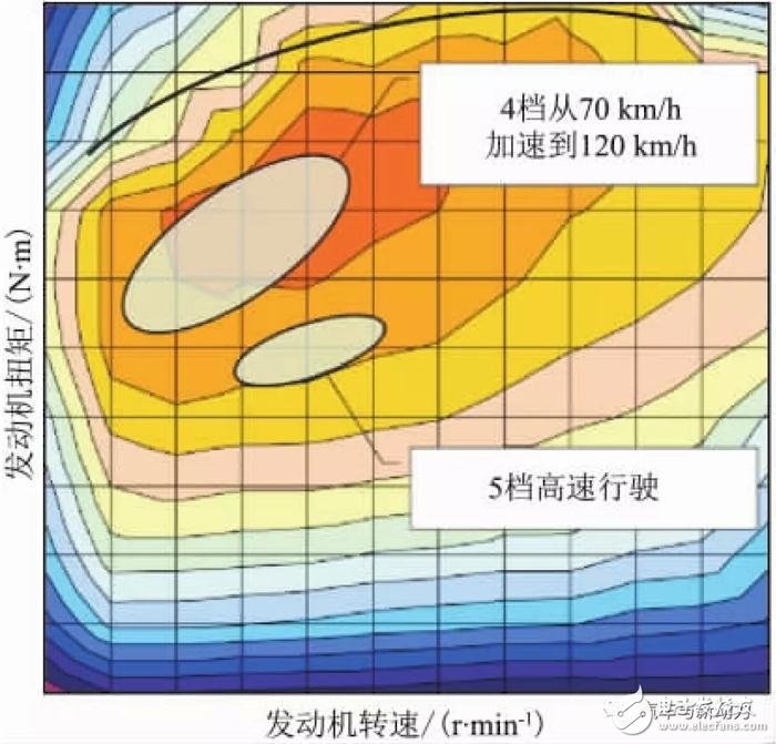 小型車混合動(dòng)力裝置的開發(fā)