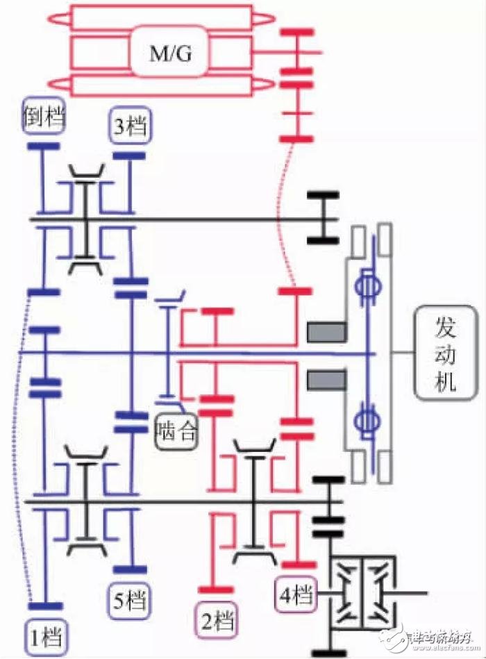 小型車混合動(dòng)力裝置的開發(fā)