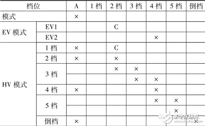 小型車混合動(dòng)力裝置的開發(fā)